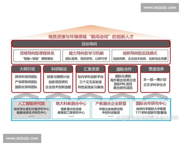 以VSU为核心探讨创新教育模式与未来发展趋势的深度分析与实践探索